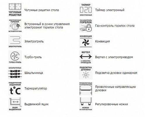 Плита GEFEST 5502-03 0044