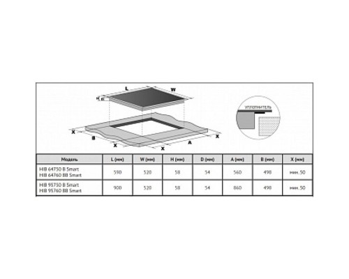 KORTING индукционная варочная поверхность HIB 64760 BB Smart