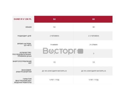 Накопительный водонагреватель Ariston DUNE1 R 80 V 1.5K PL